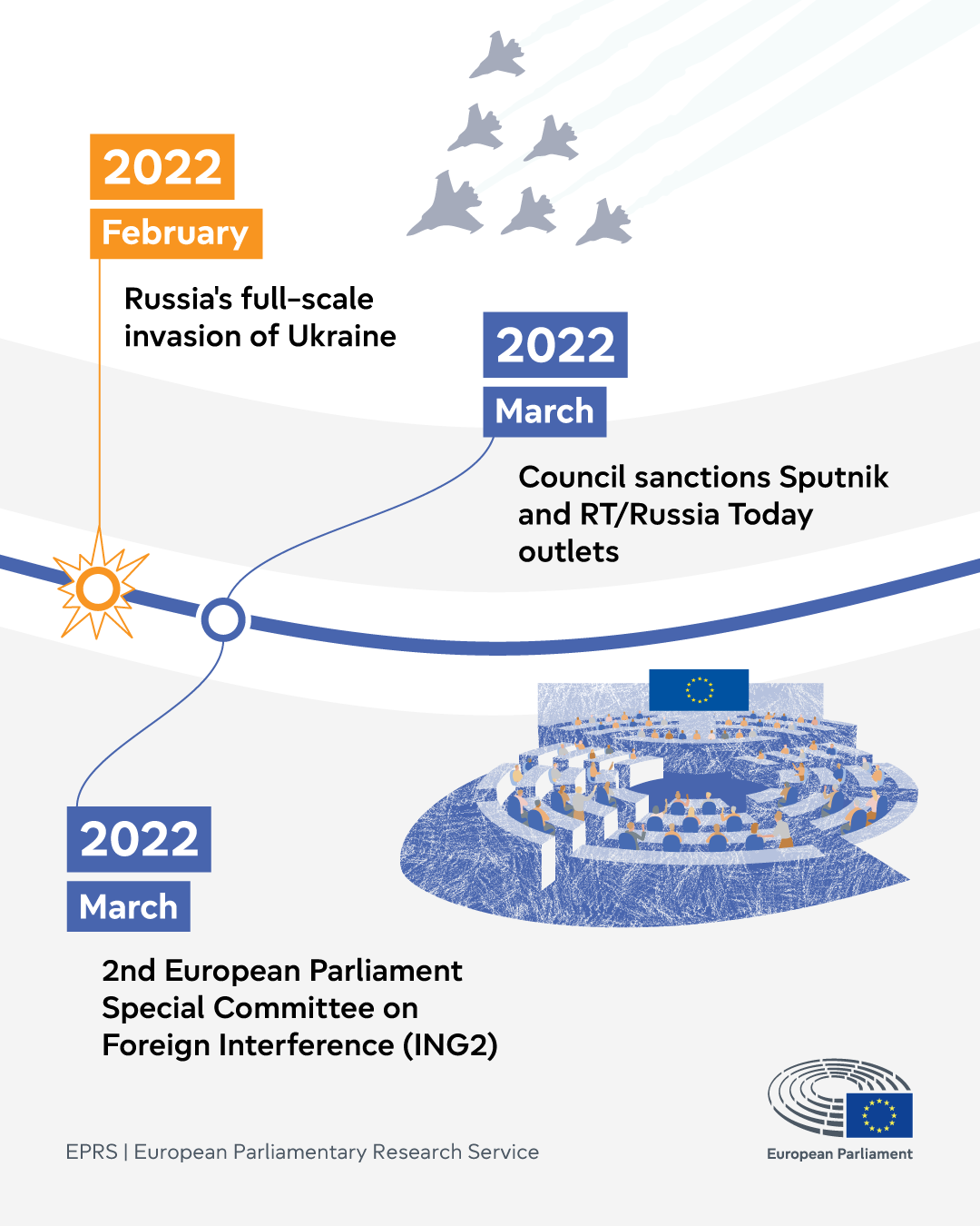 Timeline: the EU’s response to information manipulation since the Russian annexation of Crimea